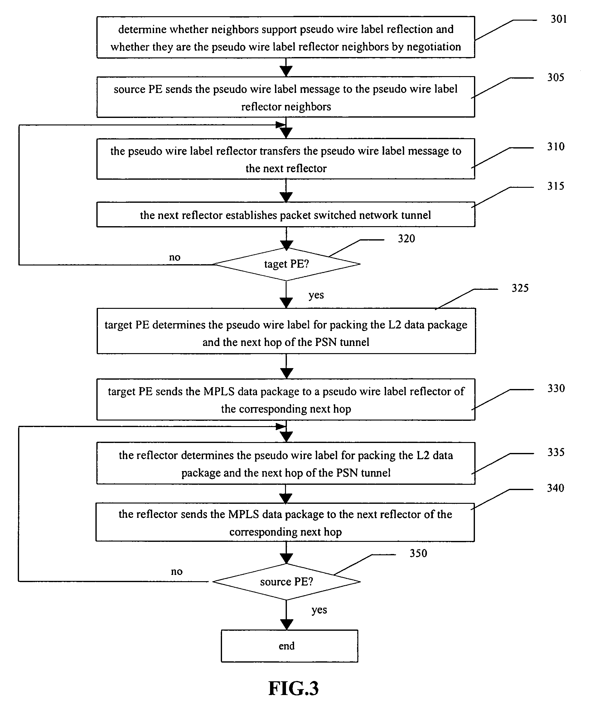 Pseudo Wire Label Reflector, an Edge Equipment, a Two-Layer Virtual Network and a Method of Providing Pseudo Wire Service