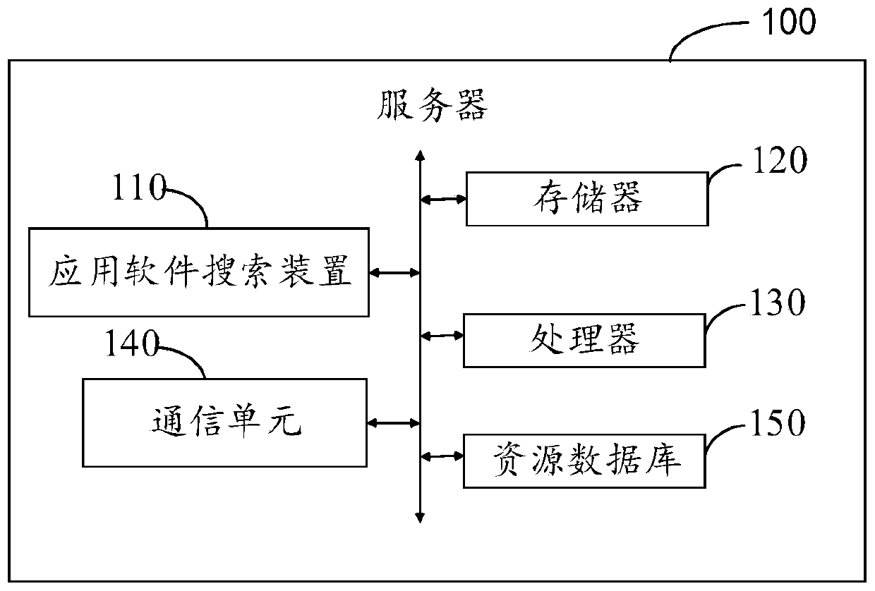 Application software search method, device and server