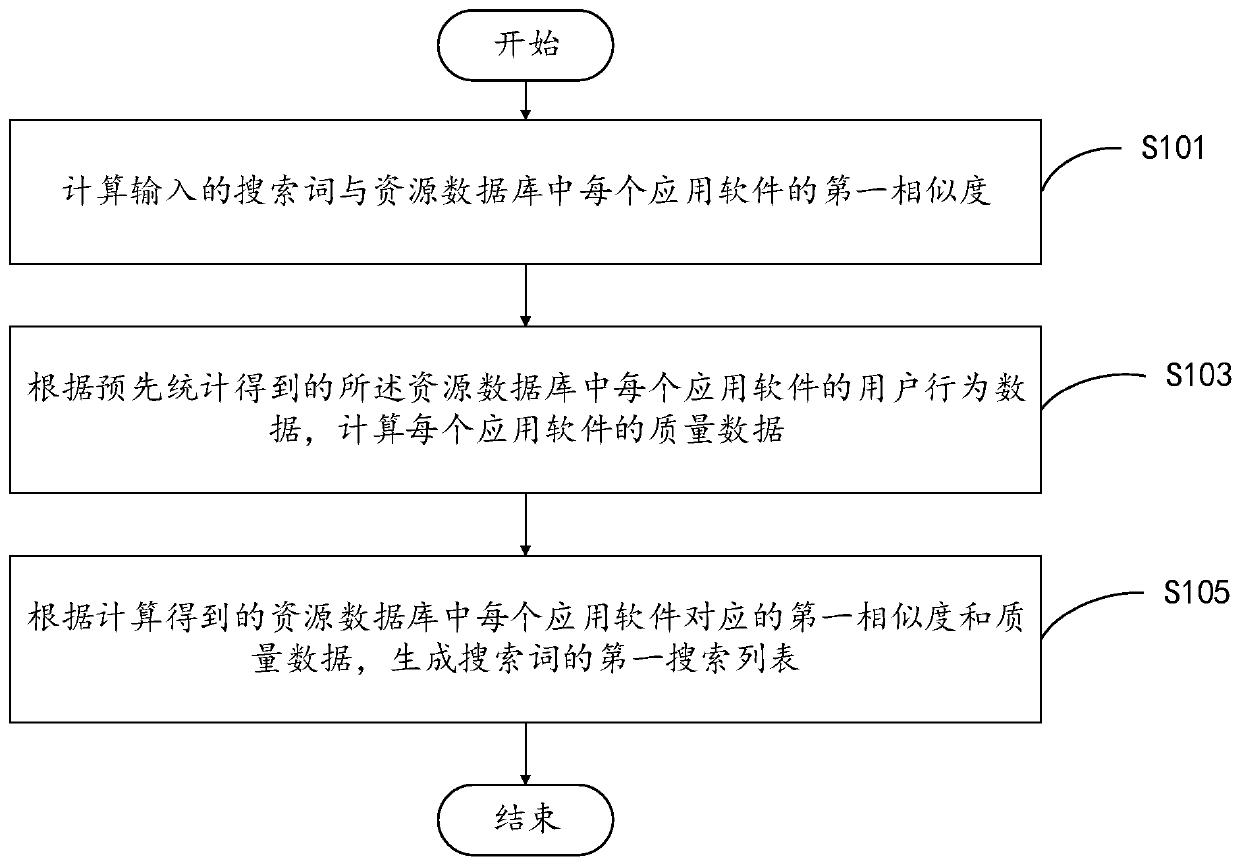 Application software search method, device and server