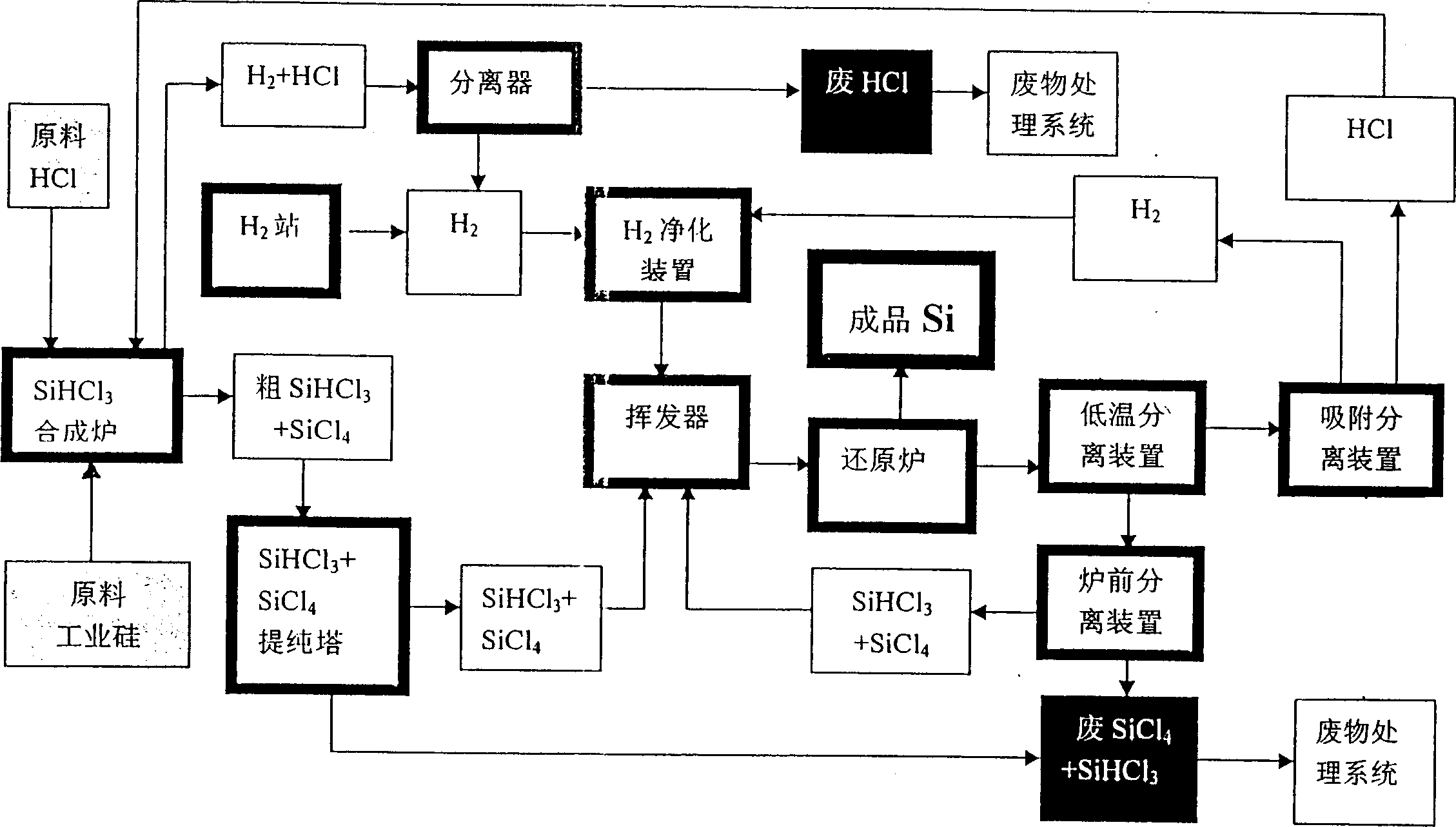 Method of producing polysilicon with mixed source of trichloro-hydrosilicon and silicon tetrachloride