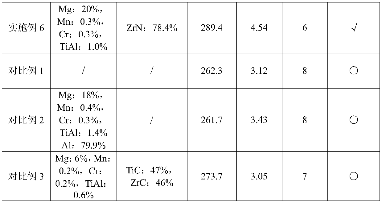 Micro-nano particle reinforced aluminum alloy core filler wire for welding 7075 aluminum alloy