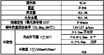 Carbon black master batch for herbicide-containing plastic mulching films and preparation method thereof