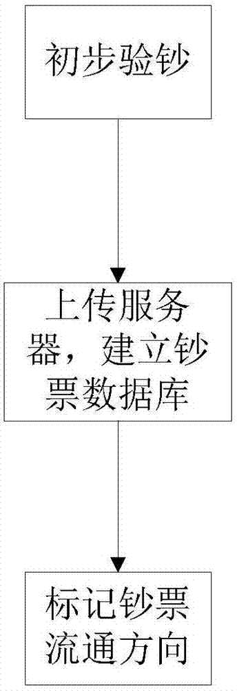 Mobile phone banknote detecting method