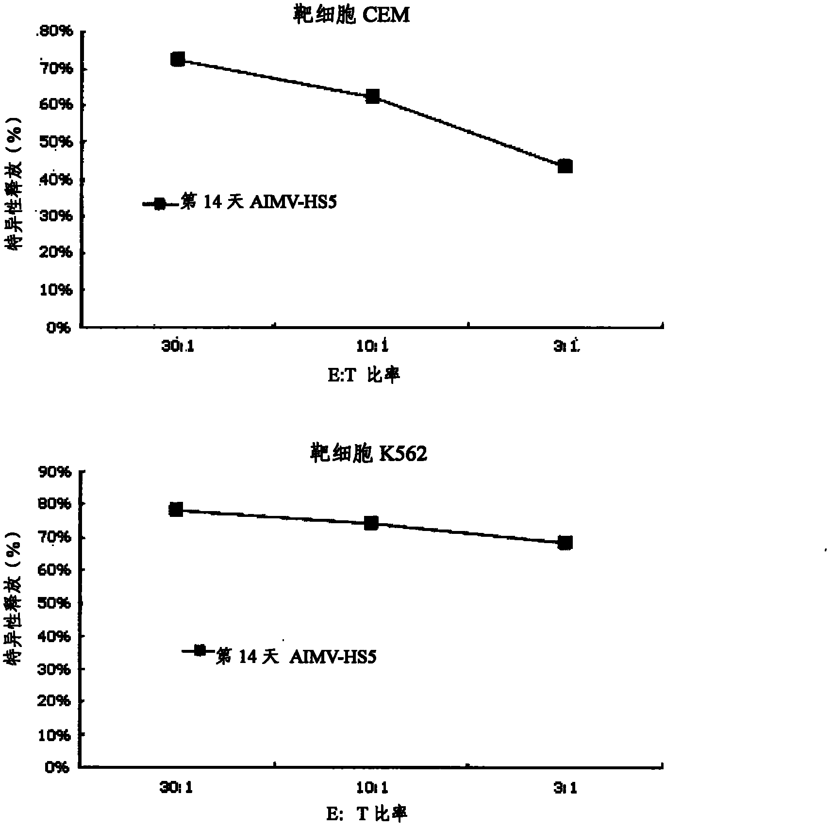 Growth method for natural killer cells