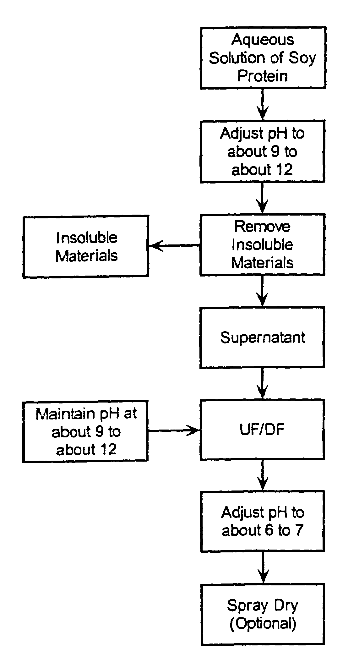 Method of preparation of high quality soy cultured products