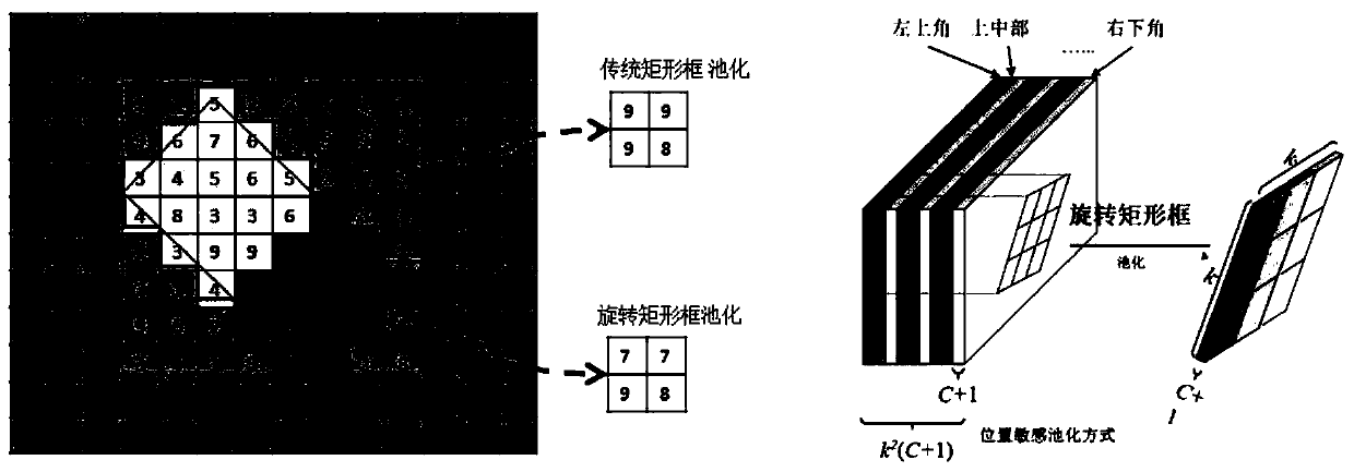 Lightweight target identification method and device based on rotating rectangular frame