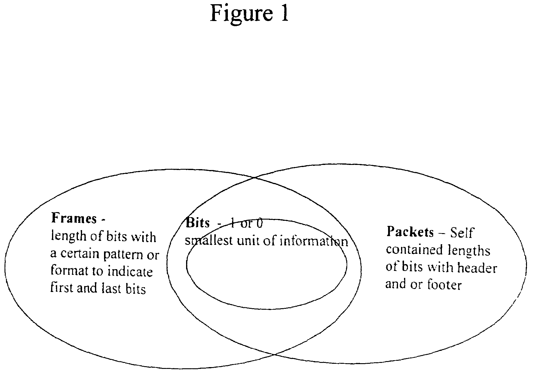 Textual and graphical demarcation of location, and interpretation of measurements