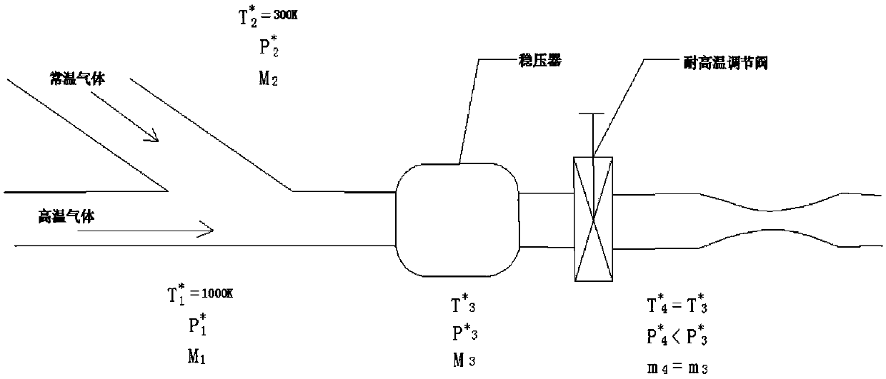 Quick temperature and pressure change device and temperature and pressure change method for high-temperature wind tunnel