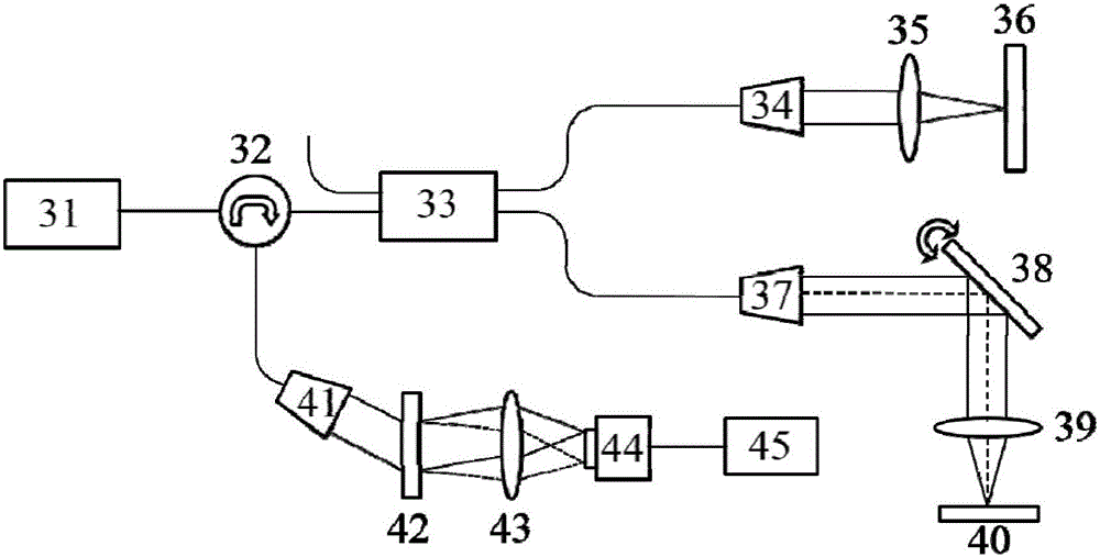 Optical detection method and optical detection system for particle morphology