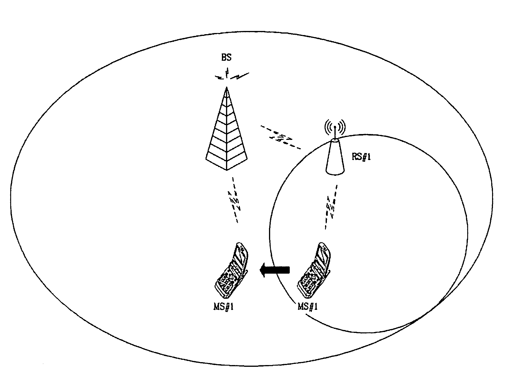 Method for communicating in a mobile station and system with relay stations