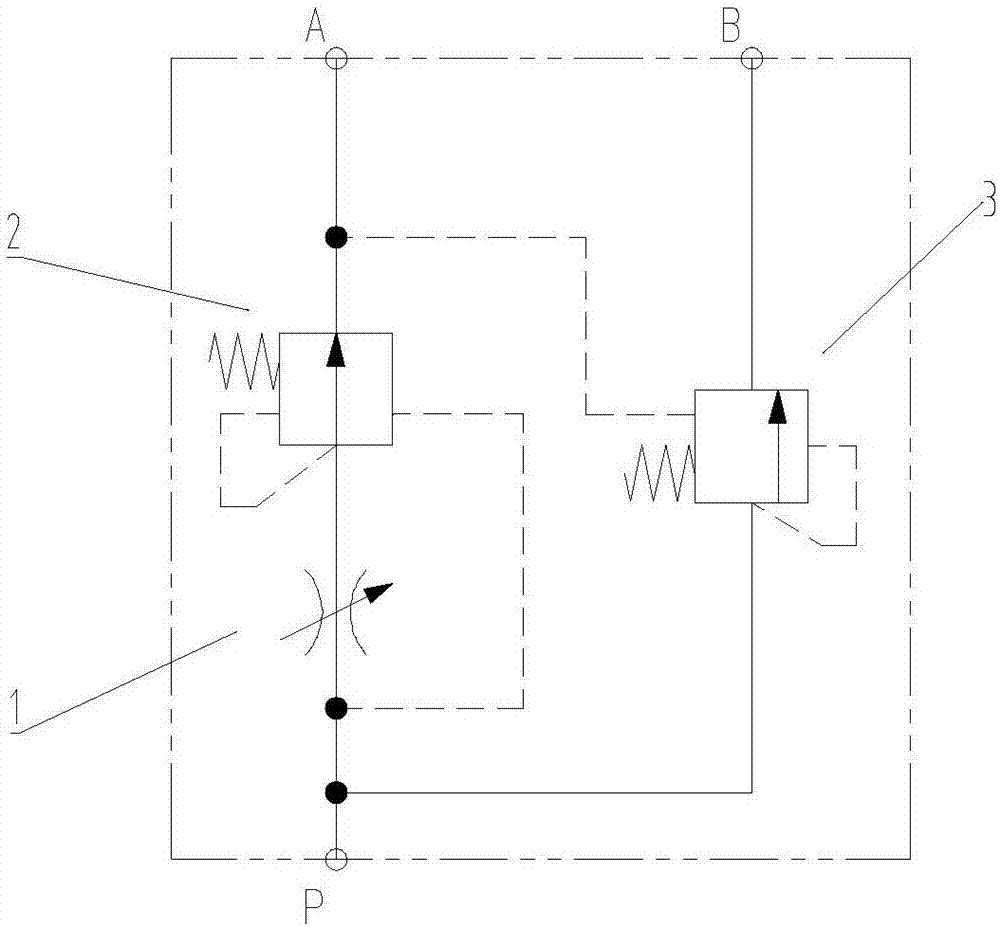 Flow priority control loop