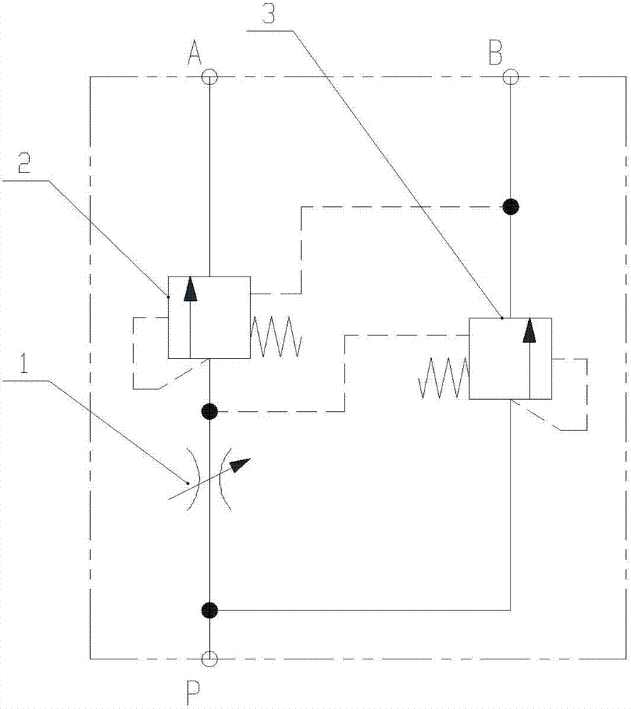 Flow priority control loop