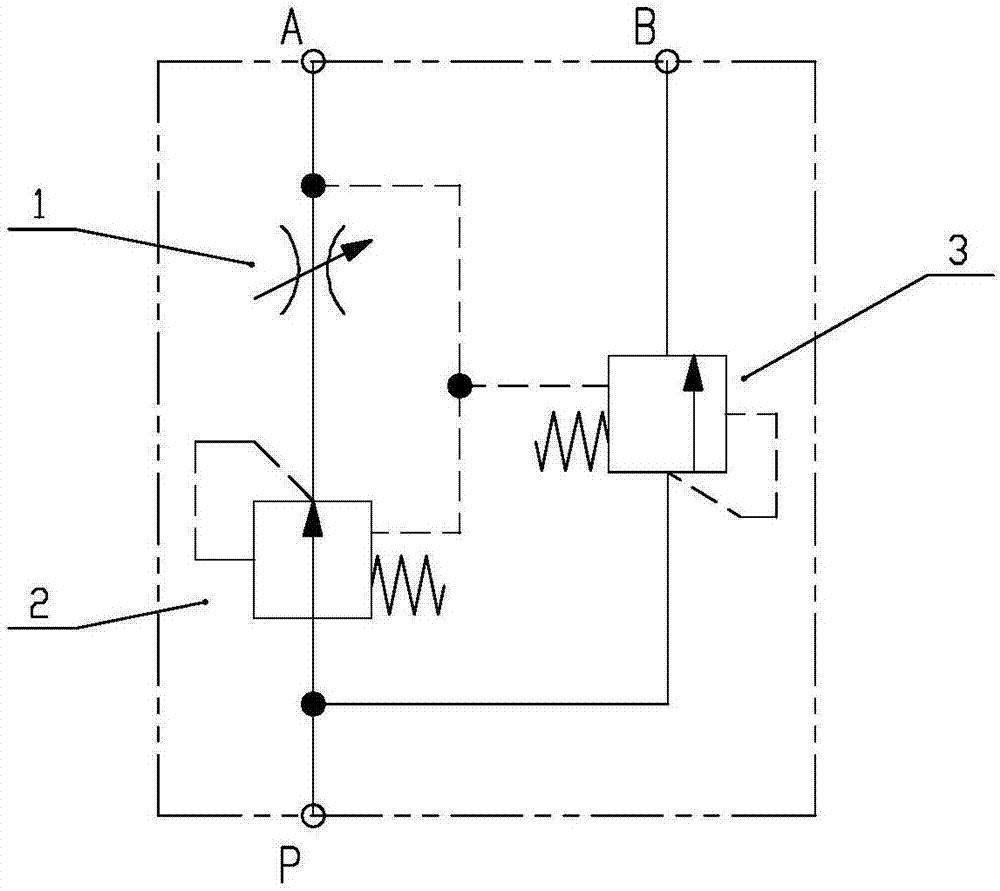 Flow priority control loop