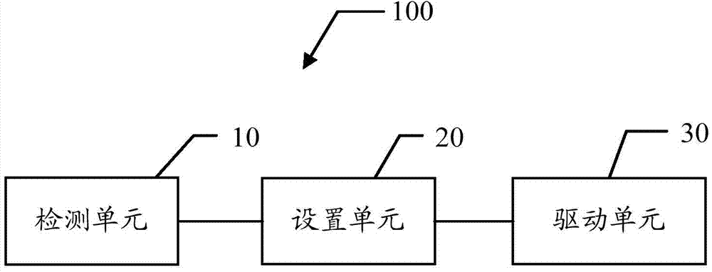 Driving method, device, mainboard and television