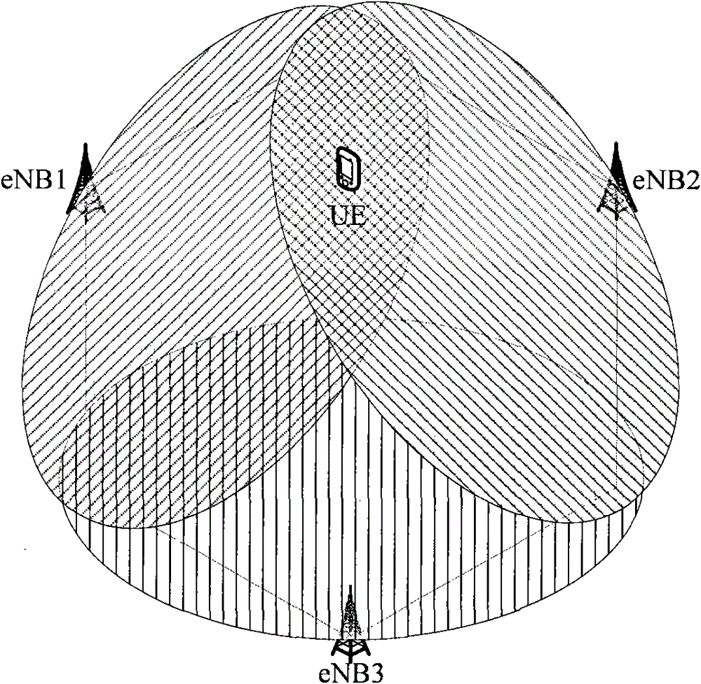 A method and device for jointly performing coverage optimization by multiple base stations