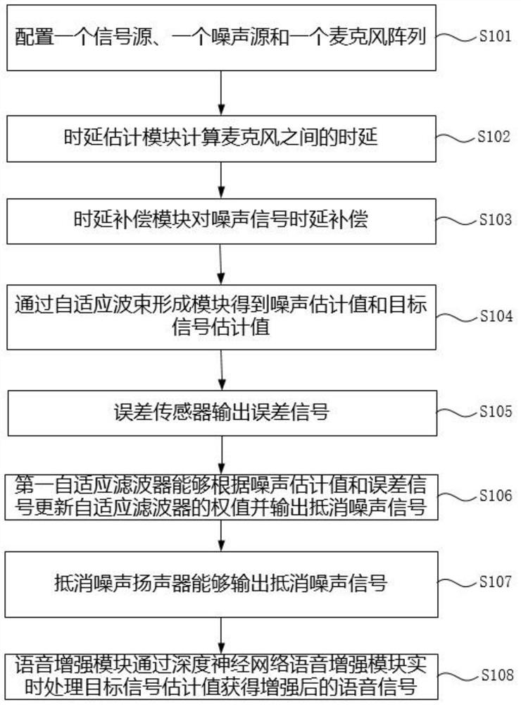 Speech enhancement system and method for active noise reduction system