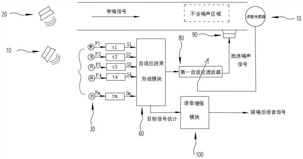 Speech enhancement system and method for active noise reduction system