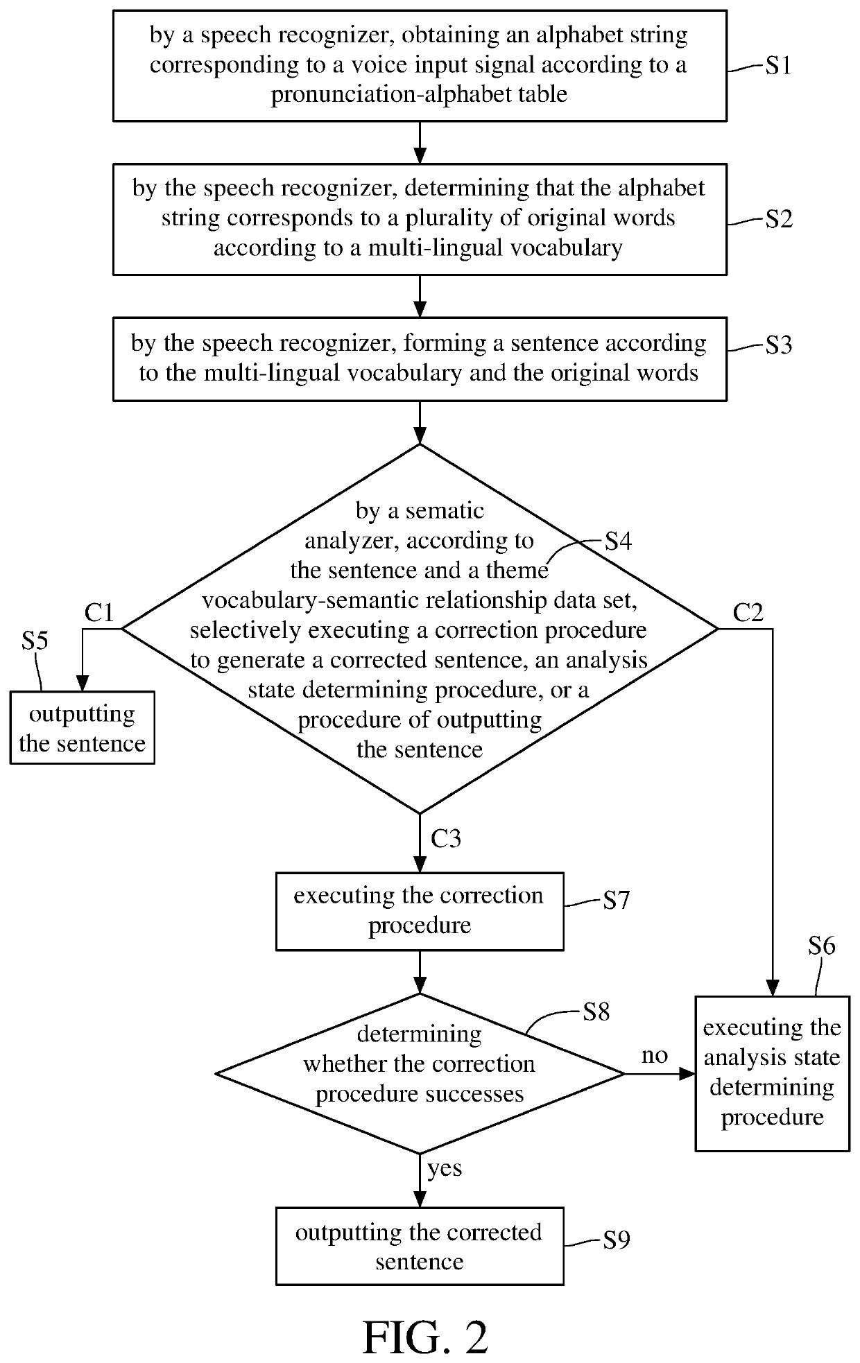 Multi-lingual speech recognition and theme-semanteme analysis method and device