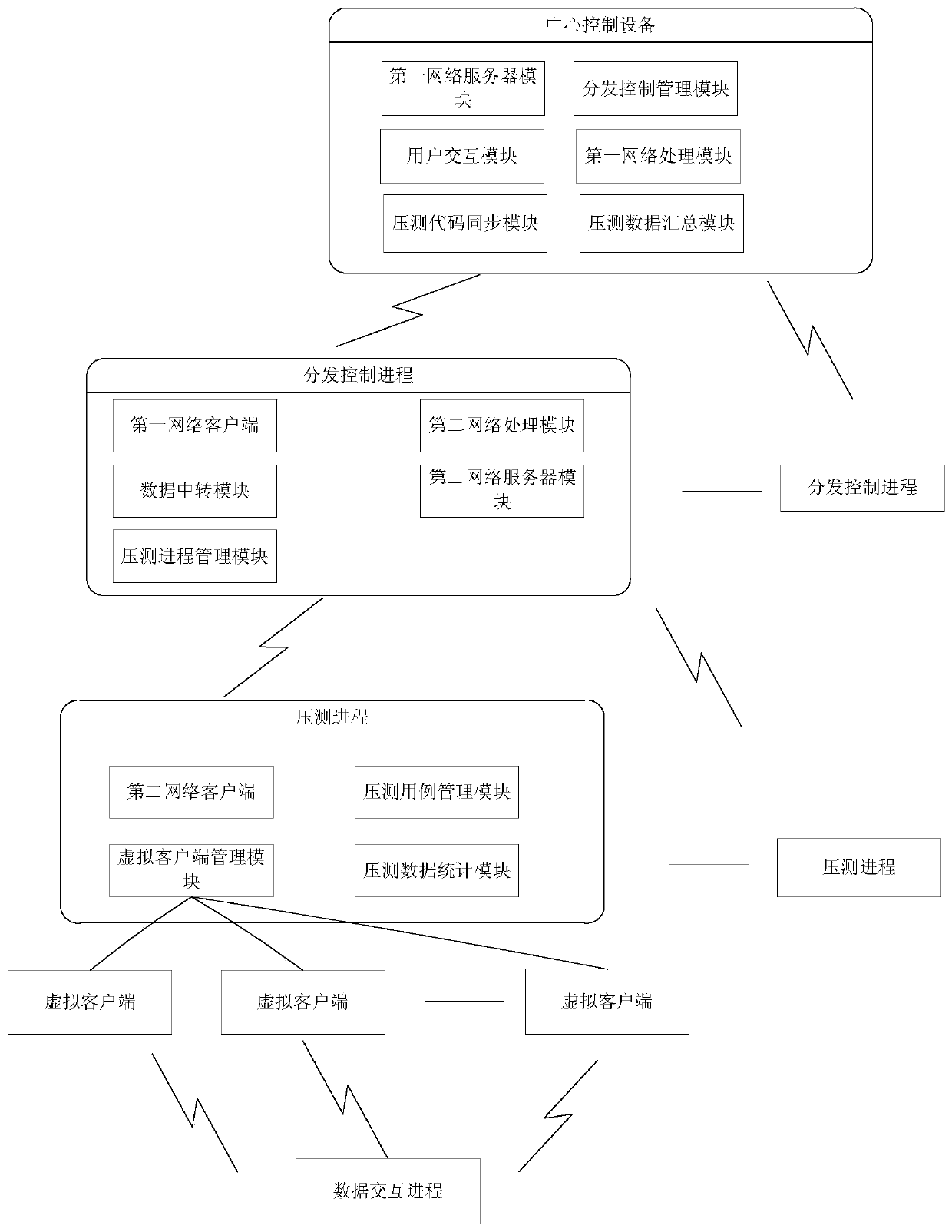 Method, device and system for testing pressure