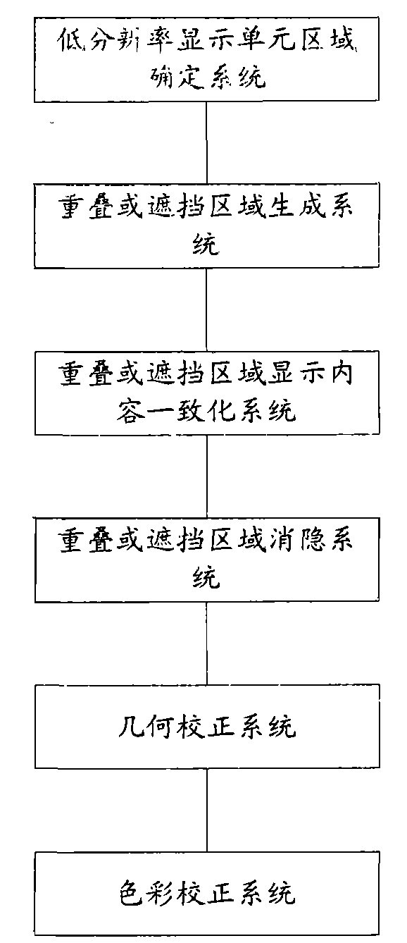 Method and system for demonstrating high-definition image