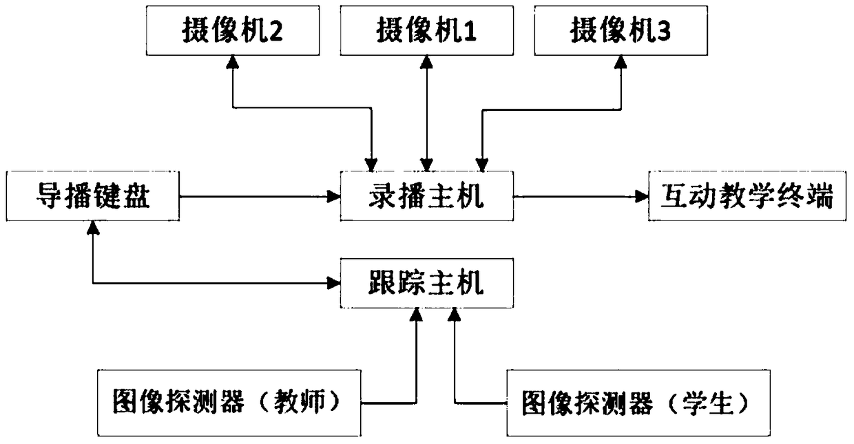 Target tracking method of contact classroom