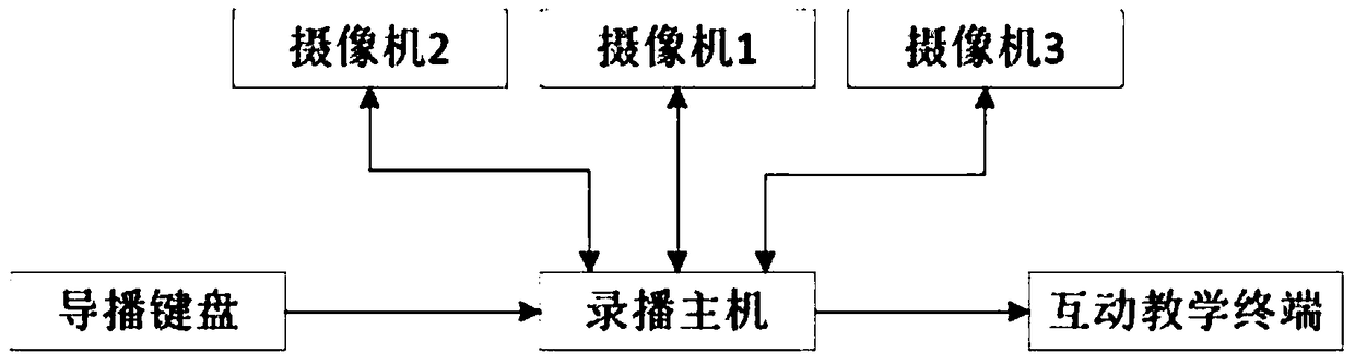 Target tracking method of contact classroom