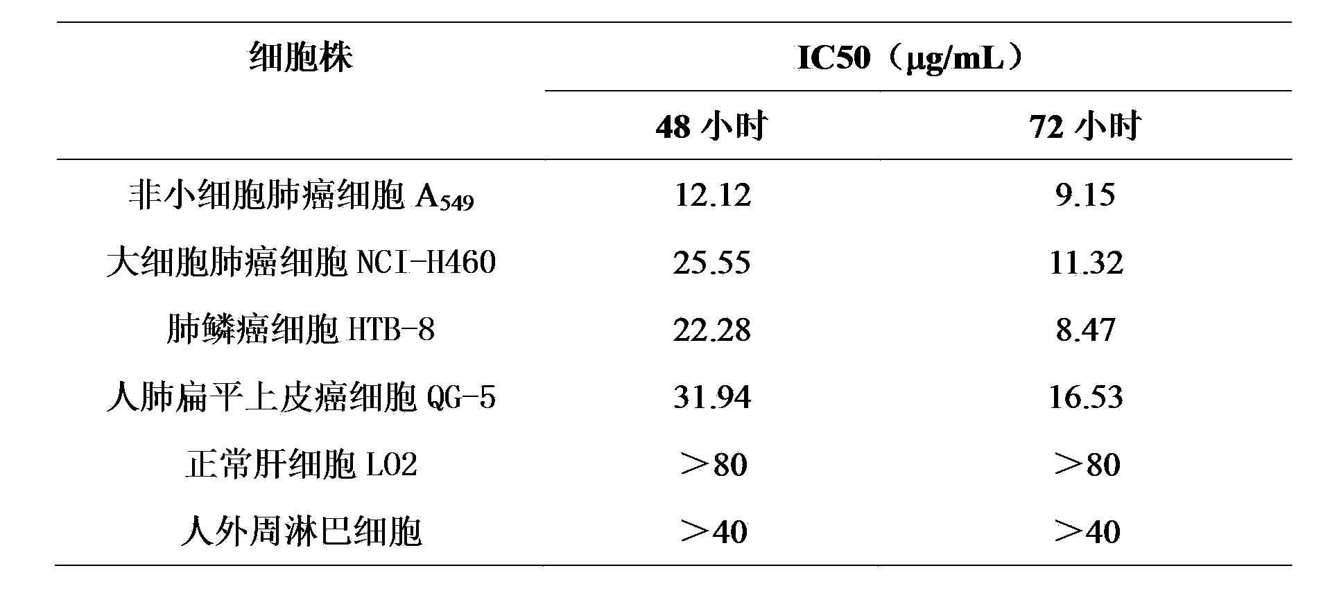 Application of Lycojaponicumin B in medicine for treating lung cancer