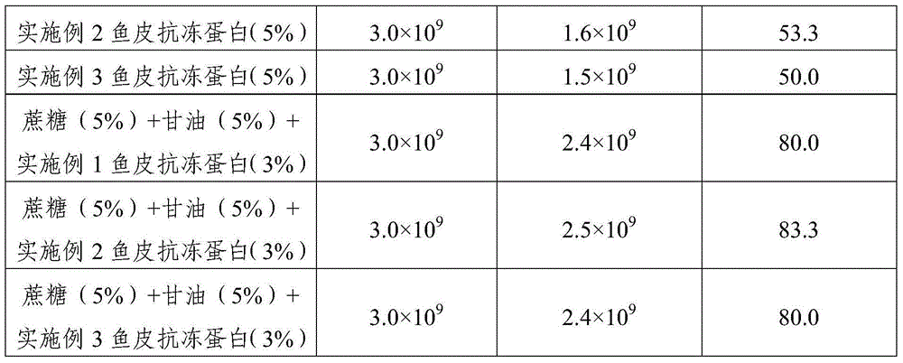 Fish skin antifreeze protein as well as preparation method and application thereof