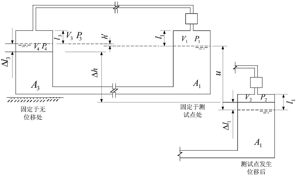 Foundation pile bearing capacity test displacement testing device and method