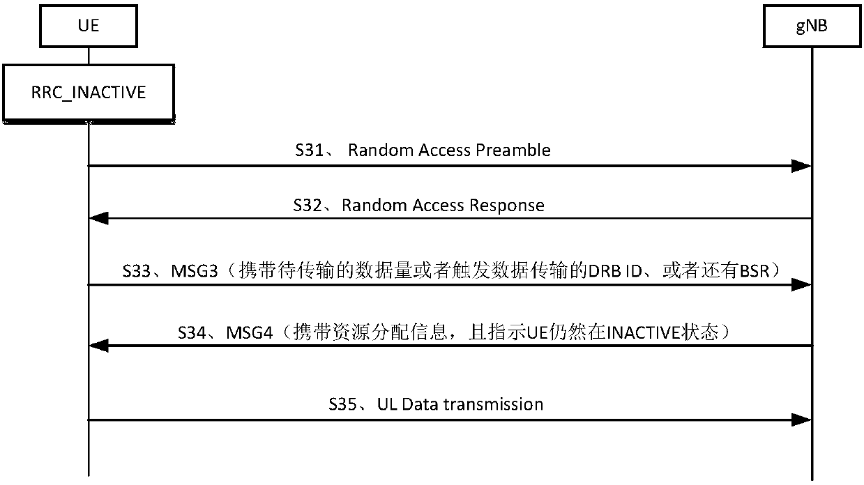 Method and device for transmitting data in inactive state and user equipment