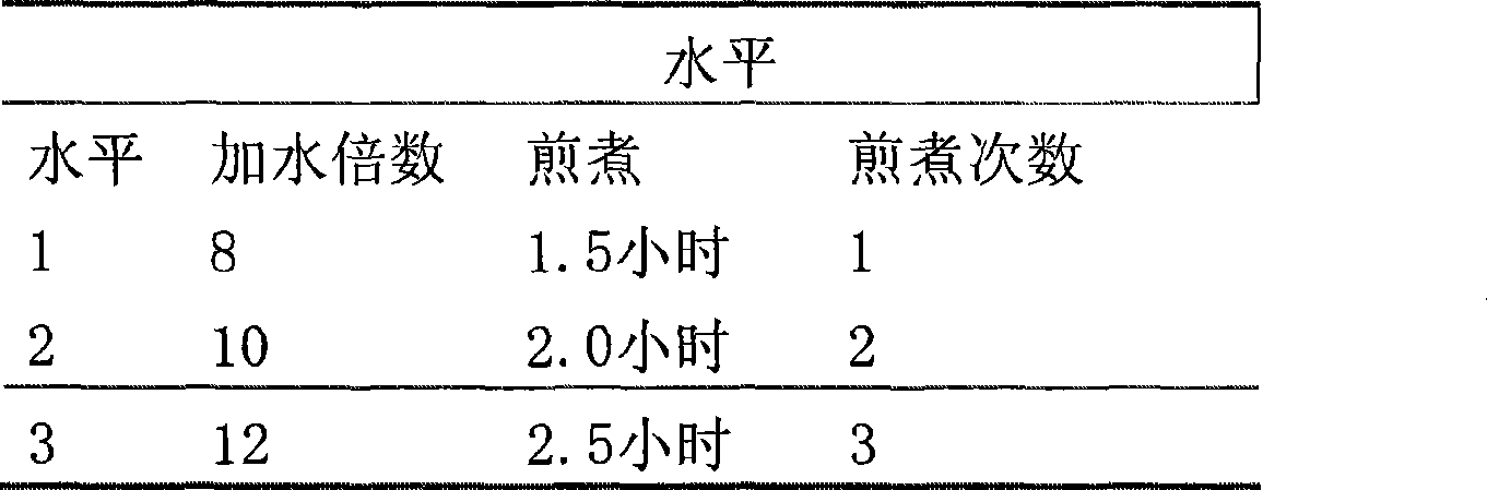 Traditional Chinese medicine preparation for treating throat irritation and preparation method thereof