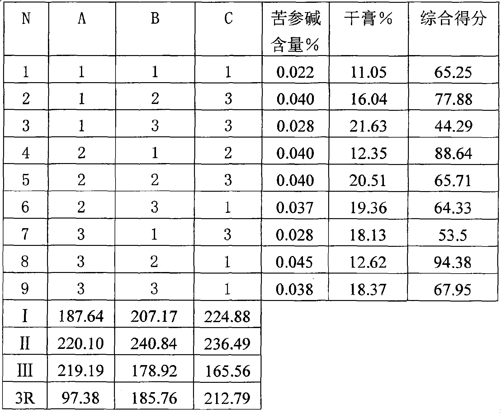 Traditional Chinese medicine preparation for treating throat irritation and preparation method thereof