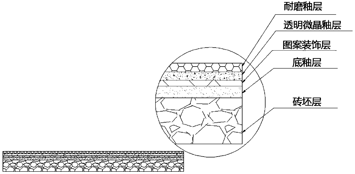 Microcrystalline glaze, wear-resistant glaze, transparent microcrystalline wear-resistant full-polished glaze ceramic tile and preparation method