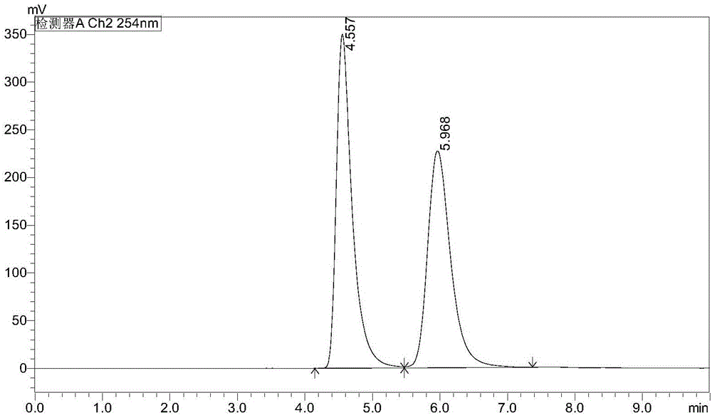 NEP inhibitor and medicine composition thereof