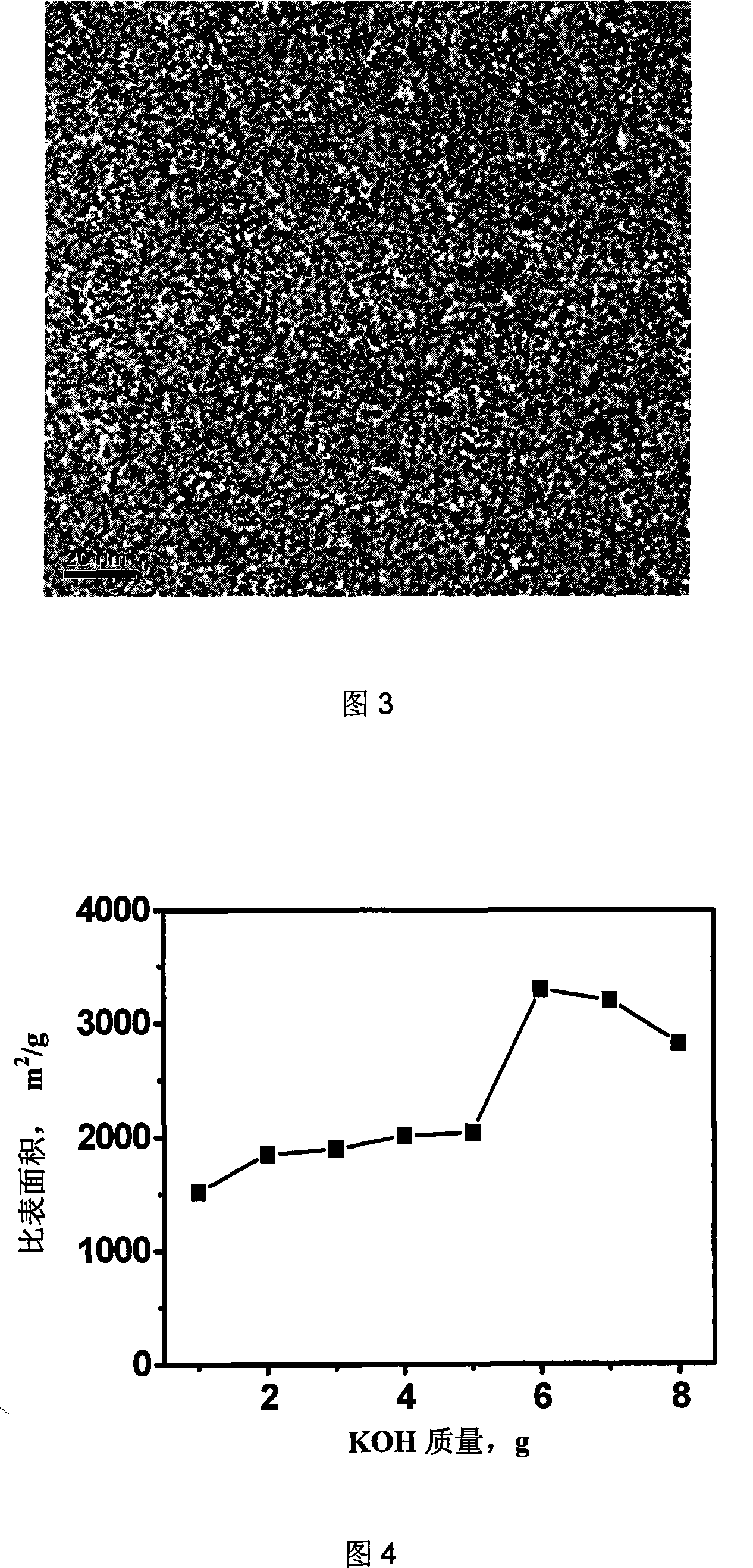 Preparation of high specific surface area and narrow pore distribution porous carbon material