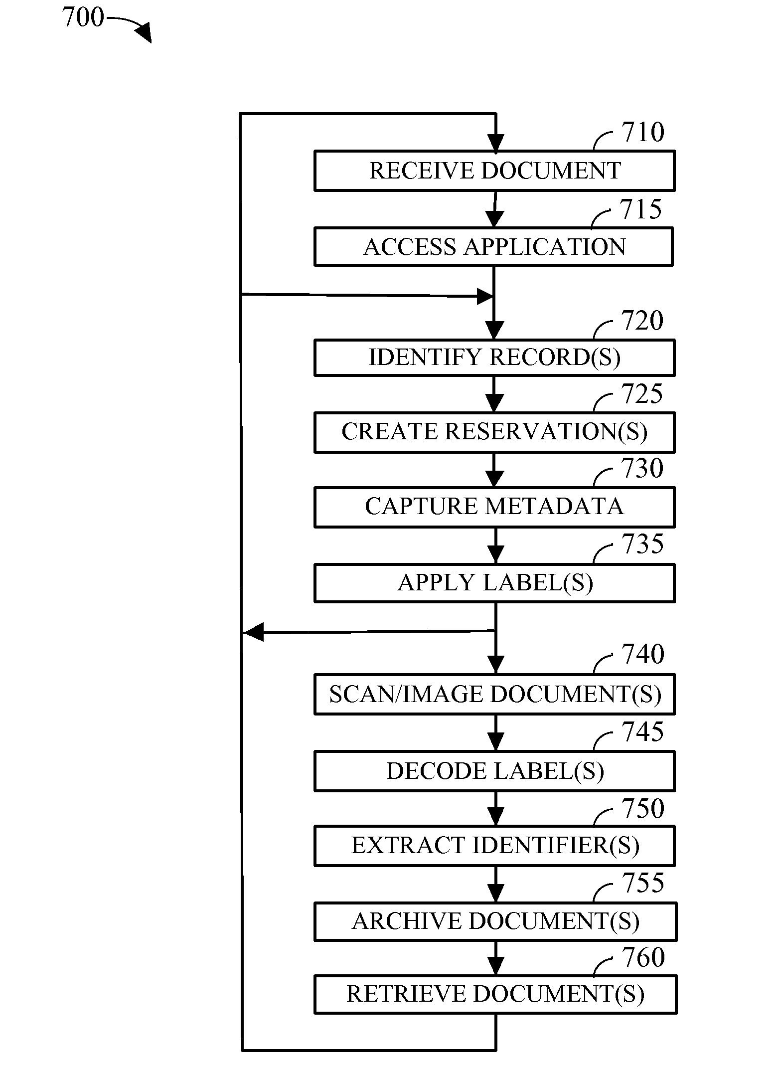 Apparatus and method for automated capture of document metadata and document imaging