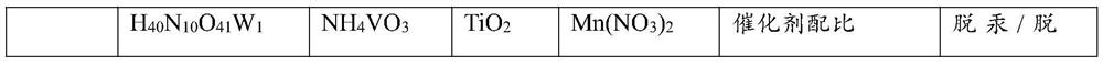 Preparation method of denitration and demercuration catalyst and catalyst prepared thereby