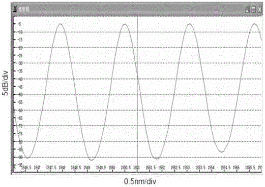 MEMS process based miniature packaged F-P pressure sensor and forming method