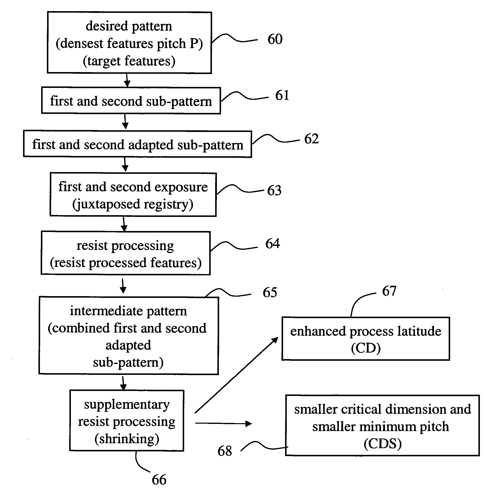 Lithographic processing method and device manufactured thereby