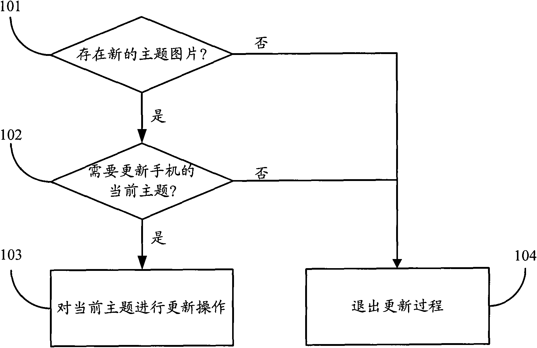 Method for switching theme of Java virtual machine and terminal device