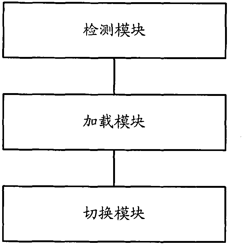 Method for switching theme of Java virtual machine and terminal device