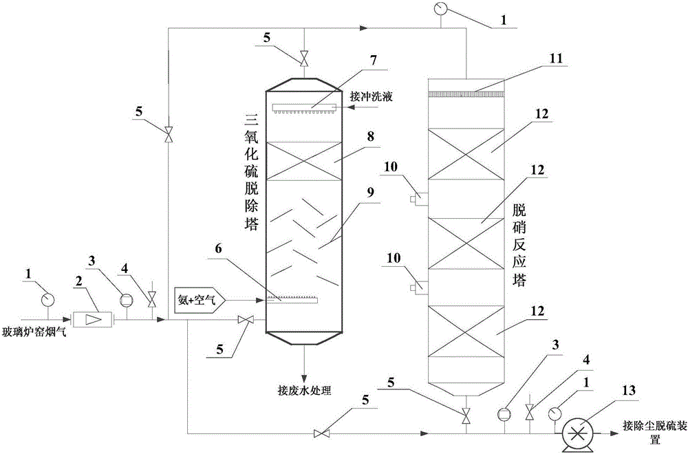 Industrial furnace sulfur trioxide pre-removing and denitration device and method