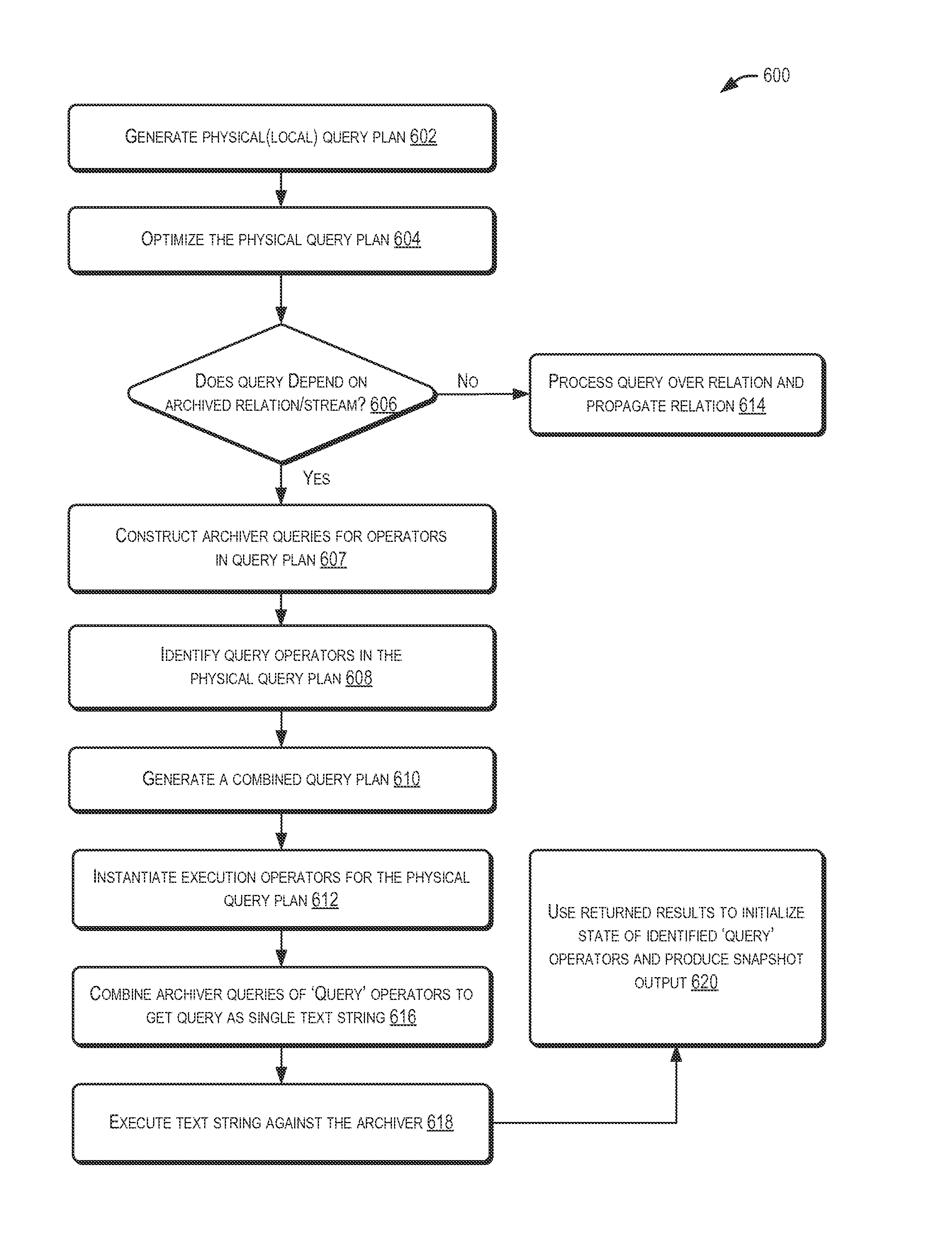 Generation of archiver queries for continuous queries over archived relations