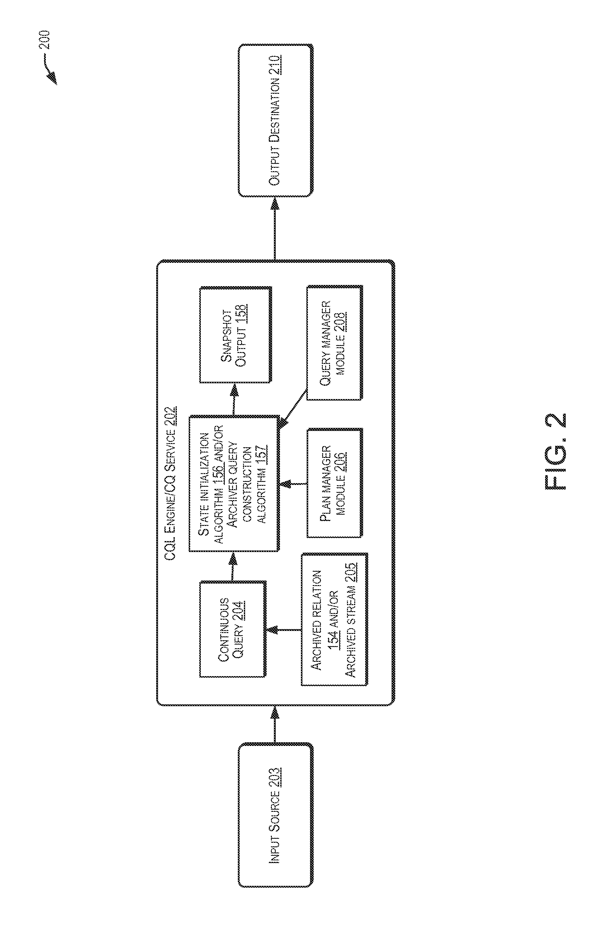 Generation of archiver queries for continuous queries over archived relations