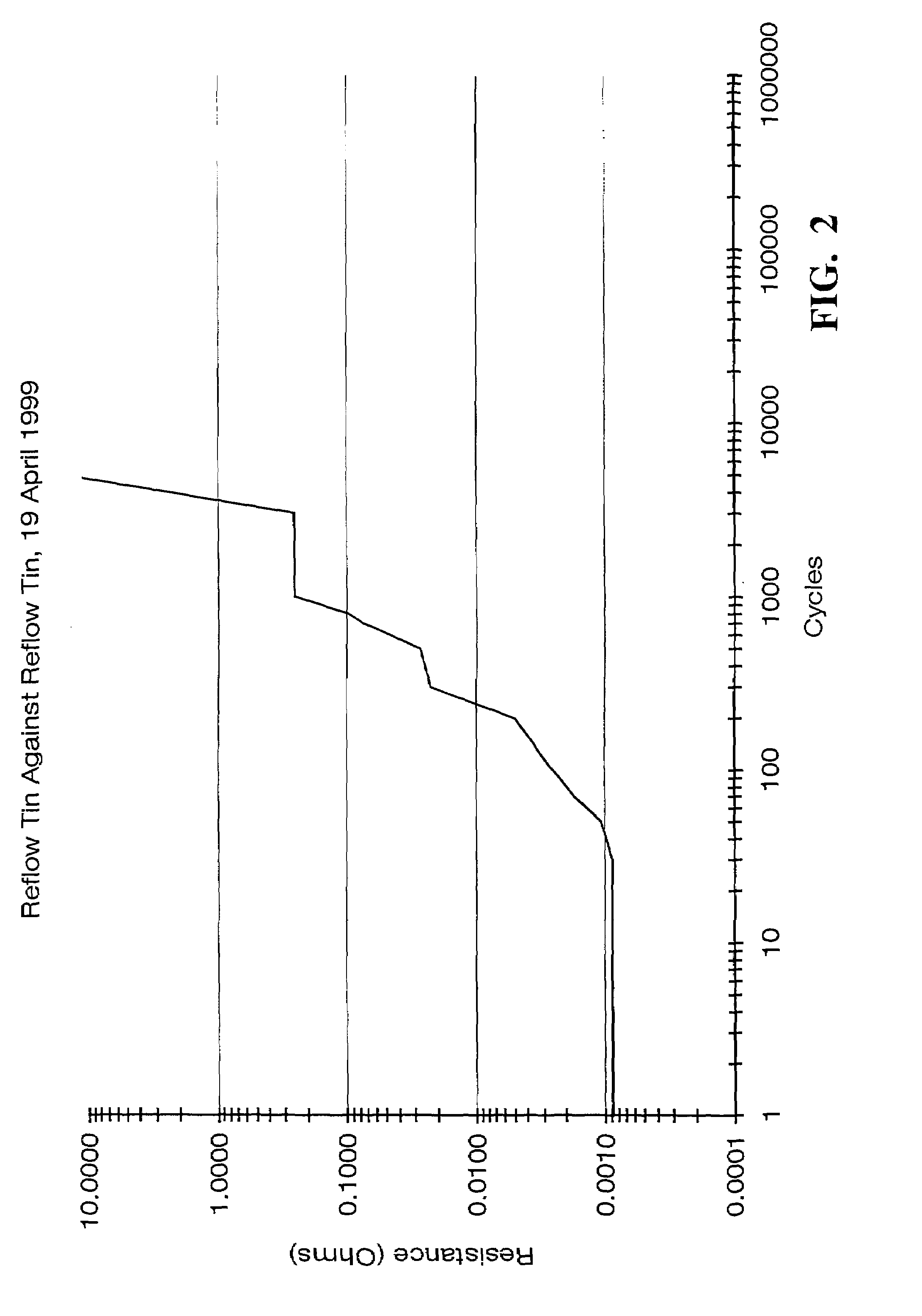 Kinetic sprayed electrical contacts on conductive substrates