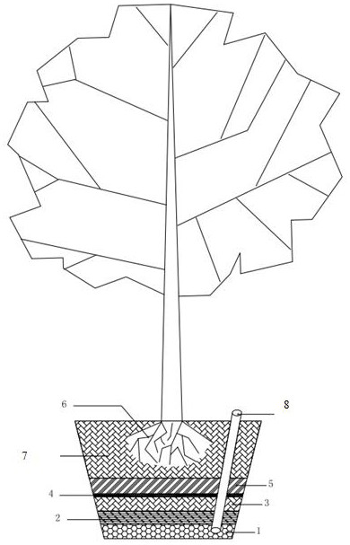 A method for in situ soil improvement and tree planting in relocation site