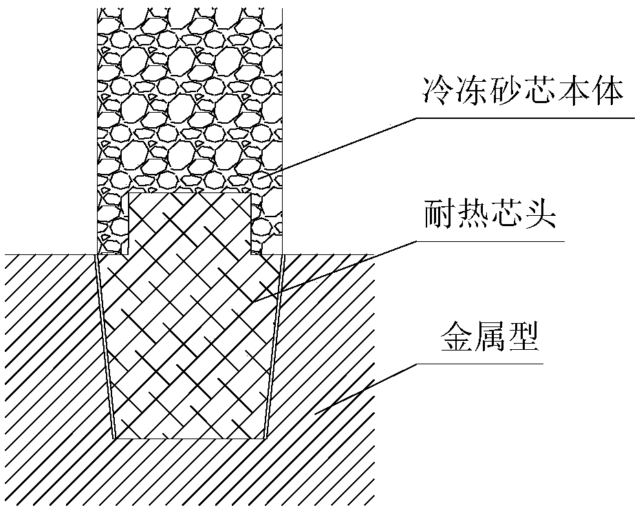 A kind of preparation method of composite sand core for metal mold casting