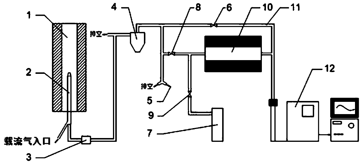 Online detection system and method for particle size distribution of superfine-mode particulate matters in high-temperature smoke