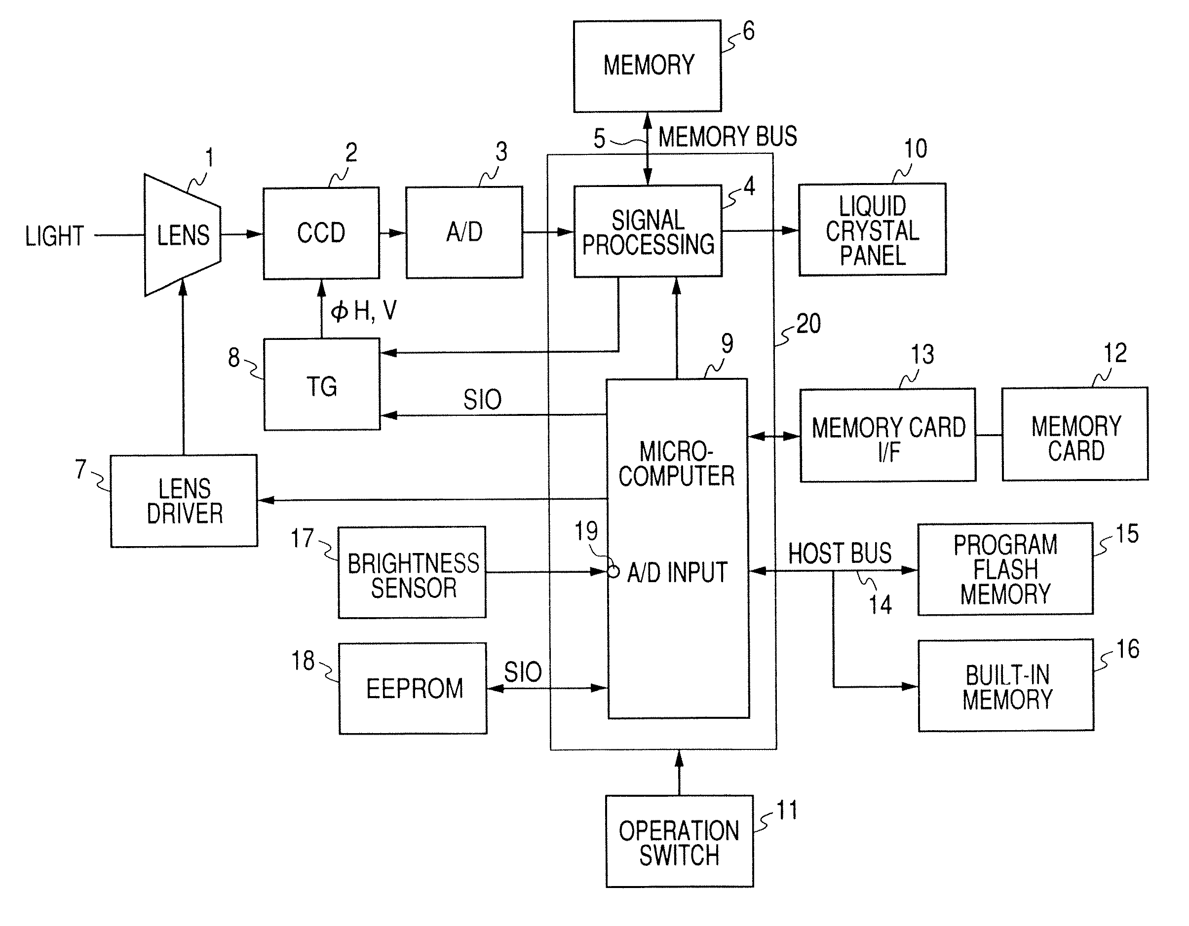 Imaging apparatus and imaging method