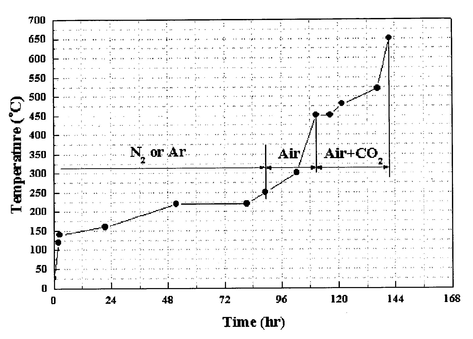 Ni-Al alloy anode for molten carbonate fuel cell made by in-situ sintering the Ni-Al alloy and method for making the same